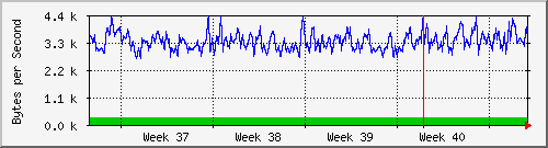 month