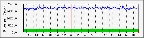 rack-b-switch_4 Traffic Graph