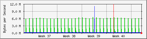 month