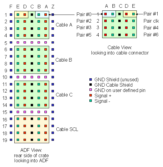 Cable/Connector Diagram