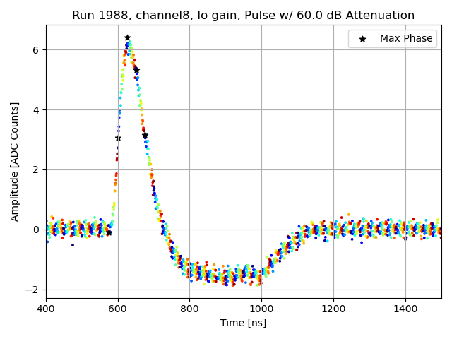 Pulse Run All Plots