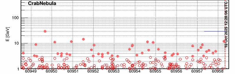 Example plot