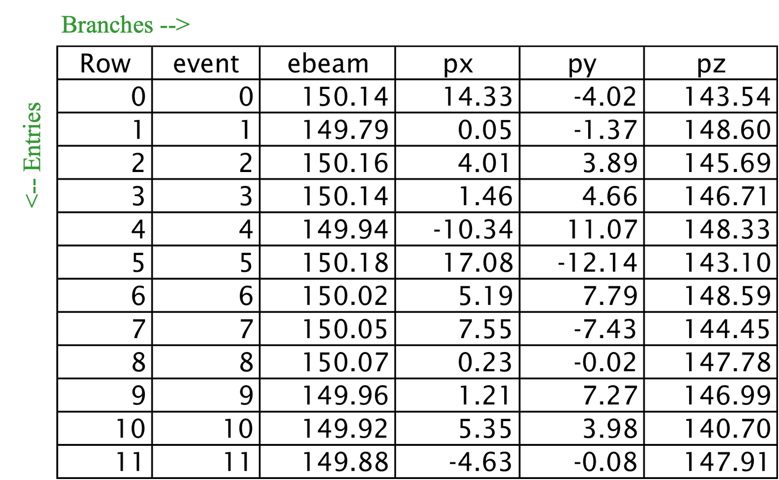 A spreadsheet