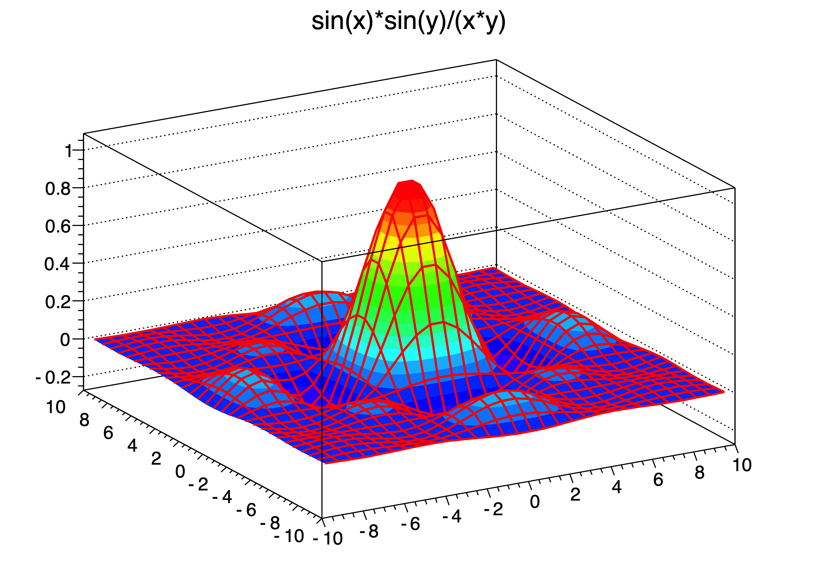 figure out how to make this plot