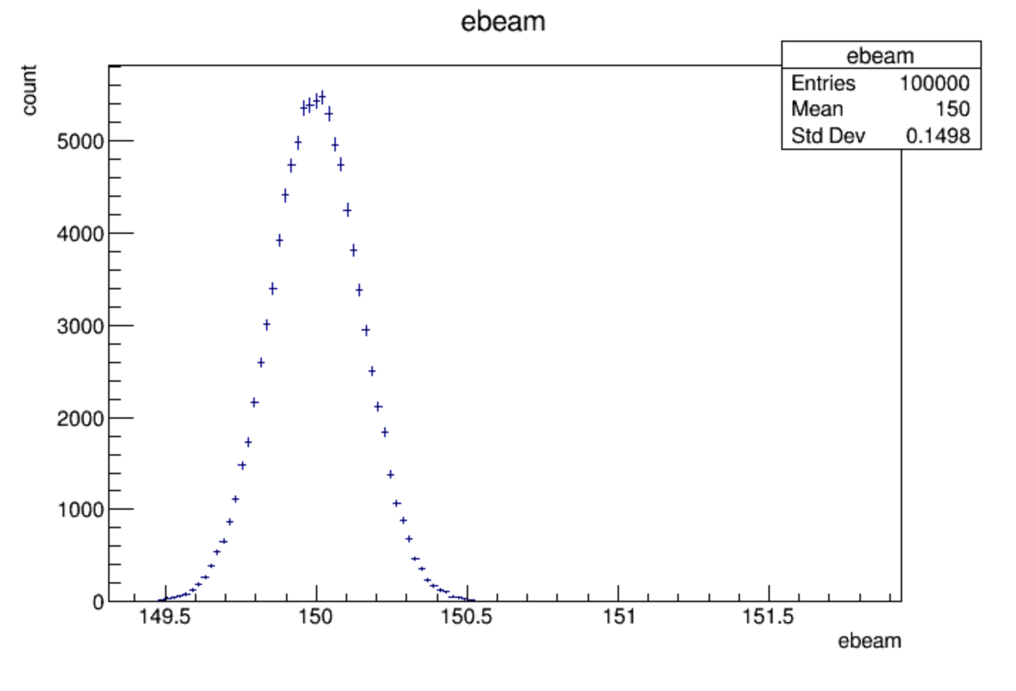 ebeam histogram