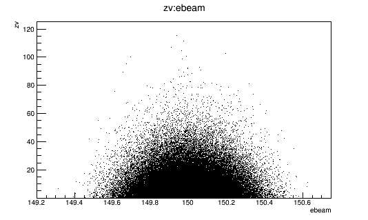 zv vs ebeam