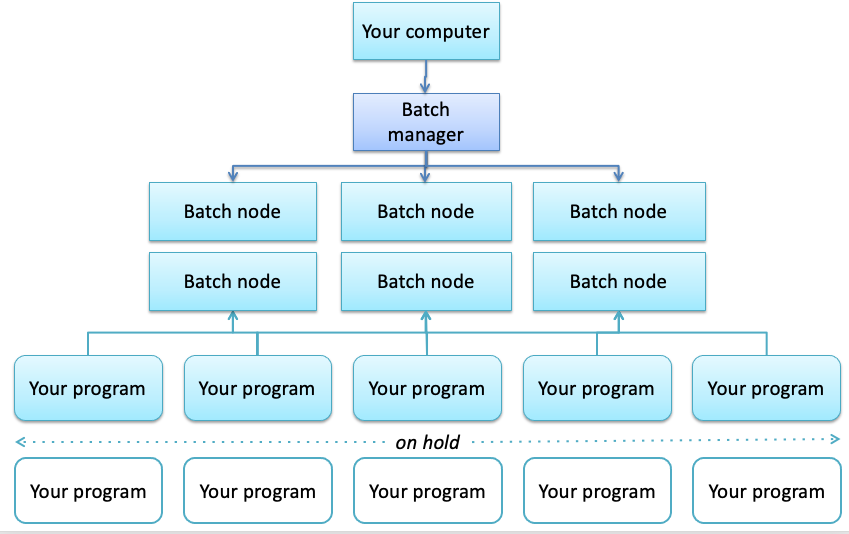 batch-manager