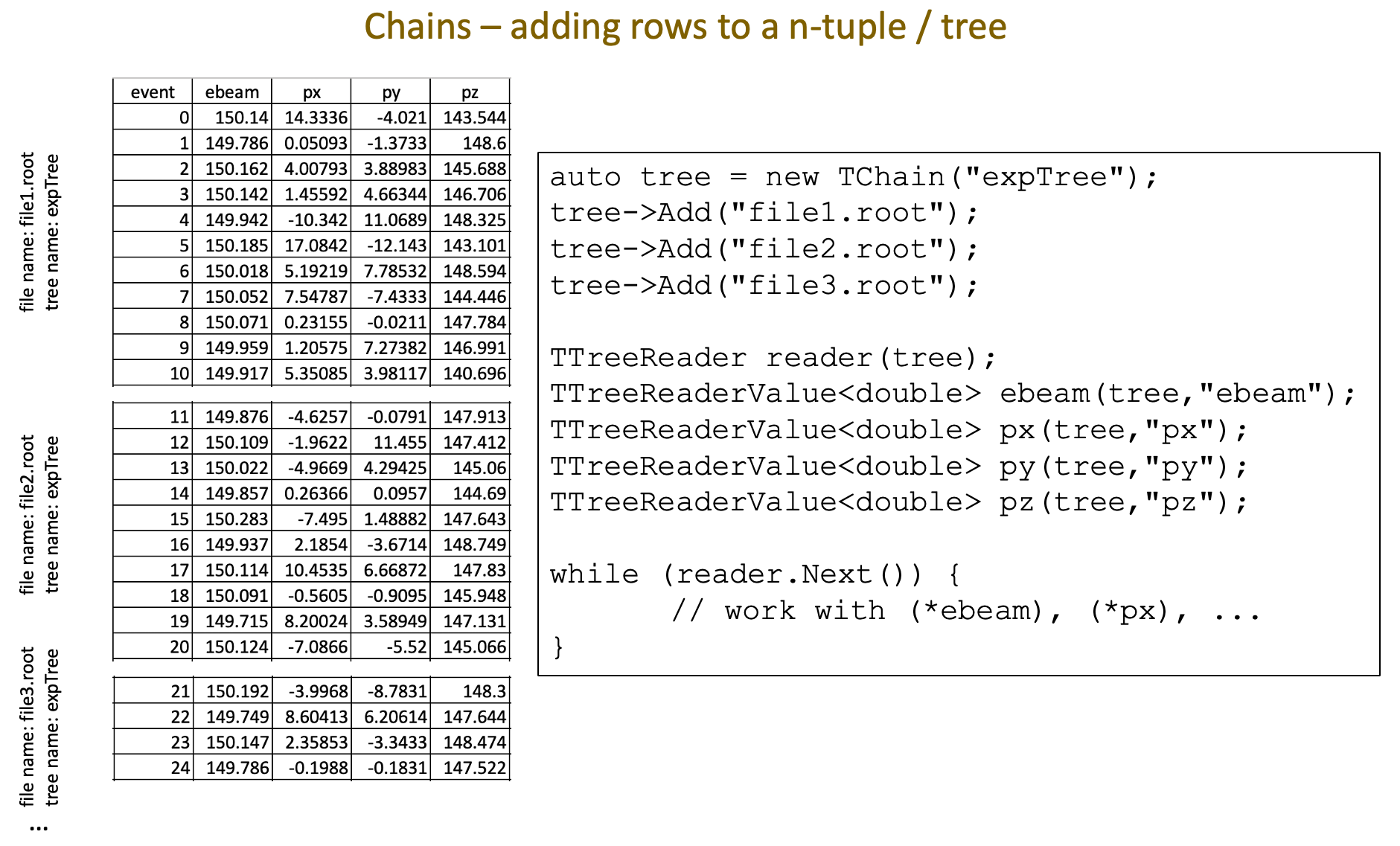 TChain: An n-tuple in multiple files — Nevis Labs ROOT tutorial May ...