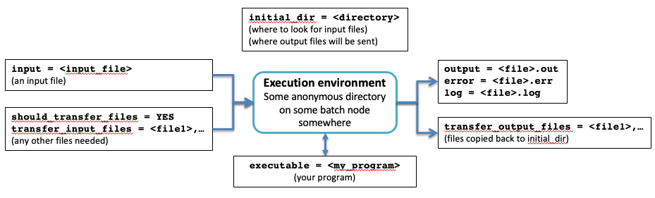 resource-planning