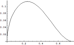 [Graphics:Images/BetaRange_gr_15.gif]