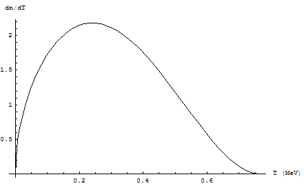 [Graphics:Images/BetaRange_gr_20.gif]