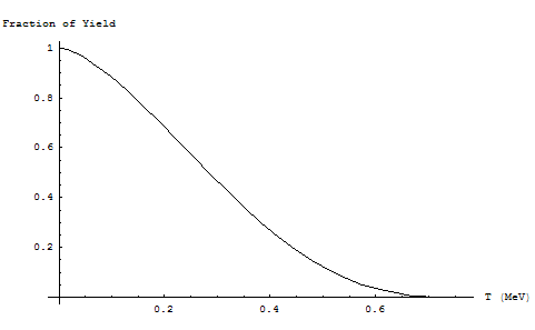 [Graphics:Images/BetaRange_gr_22.gif]