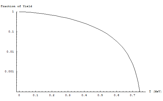 [Graphics:Images/BetaRange_gr_25.gif]