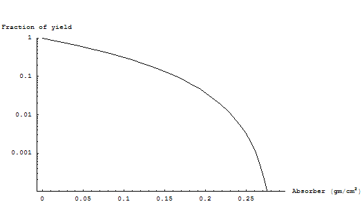 [Graphics:Images/BetaRange_gr_46.gif]