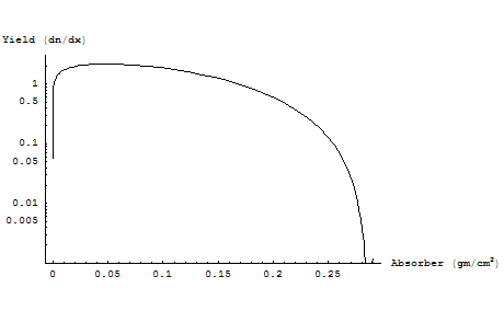 [Graphics:Images/BetaRange_gr_53.gif]