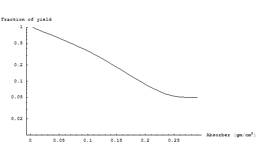 [Graphics:Images/BetaRange_gr_56.gif]