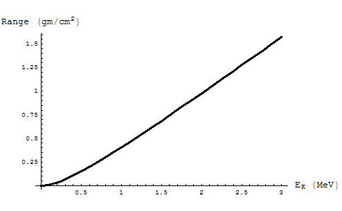 [Graphics:Images/FeatherRange_gr_16.gif]