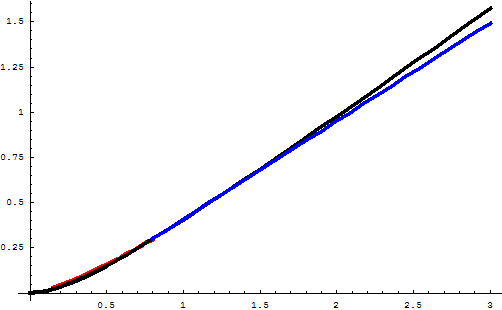 [Graphics:Images/FeatherRange_gr_18.gif]