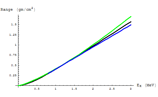 [Graphics:Images/FeatherRange_gr_21.gif]