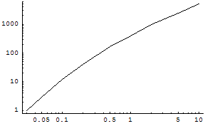 [Graphics:Images/FeatherRange_gr_35.gif]