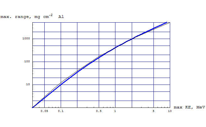 [Graphics:Images/FeatherRange_gr_37.gif]