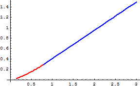 [Graphics:Images/FeatherRange_gr_5.gif]