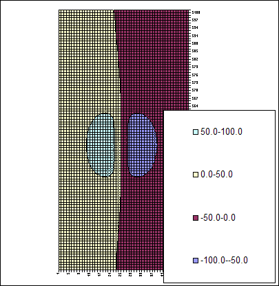 Phi for Capacitor Chart 2