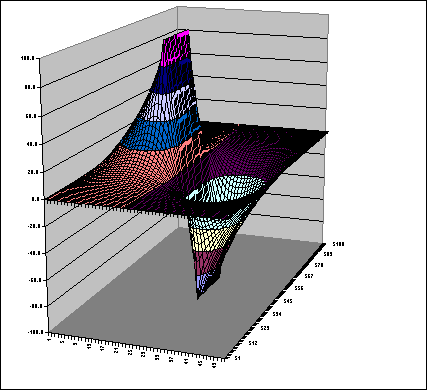 Phi for Capacitor Chart 3
