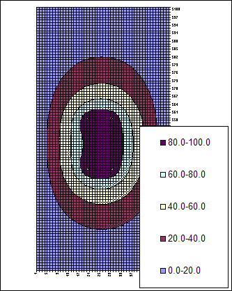 Phi for Leaky Box Chart 4