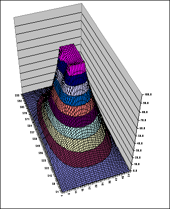 Phi for Leaky Box Chart 3