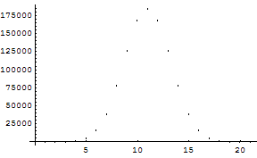 [Graphics:Images/Binomial_gr_11.gif]