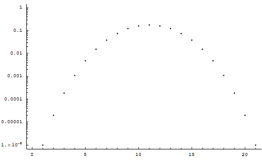 [Graphics:Images/Binomial_gr_21.gif]