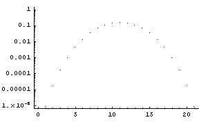 [Graphics:Images/Binomial_gr_22.gif]